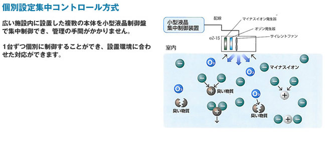 ez-1s 天井取付脱臭除菌機